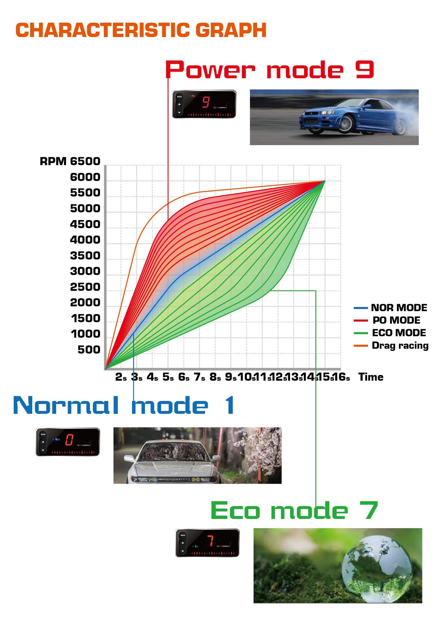 Shadow E-Drive 4S Electronic Throttle Controller for Subaru