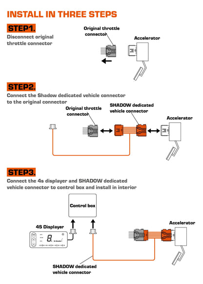 Shadow E-Drive 4S Electronic Throttle Controller