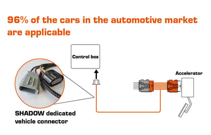 Shadow E-Drive 4S Electronic Throttle Controller