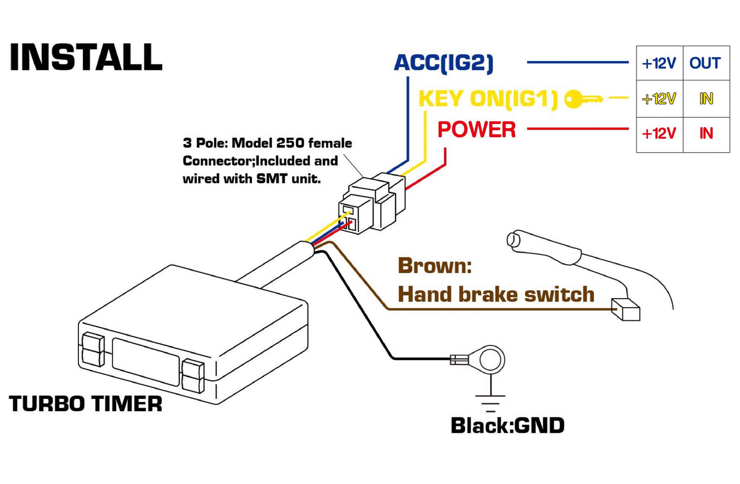 Shadow Turbo Timer